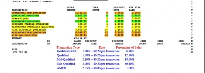 Rate by Transaction Type (from Pg.2)